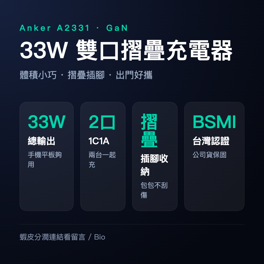 ANKER授權直營 A2331 33W 1C1A 2口充電器(摺疊插腳/輕巧攜帶)