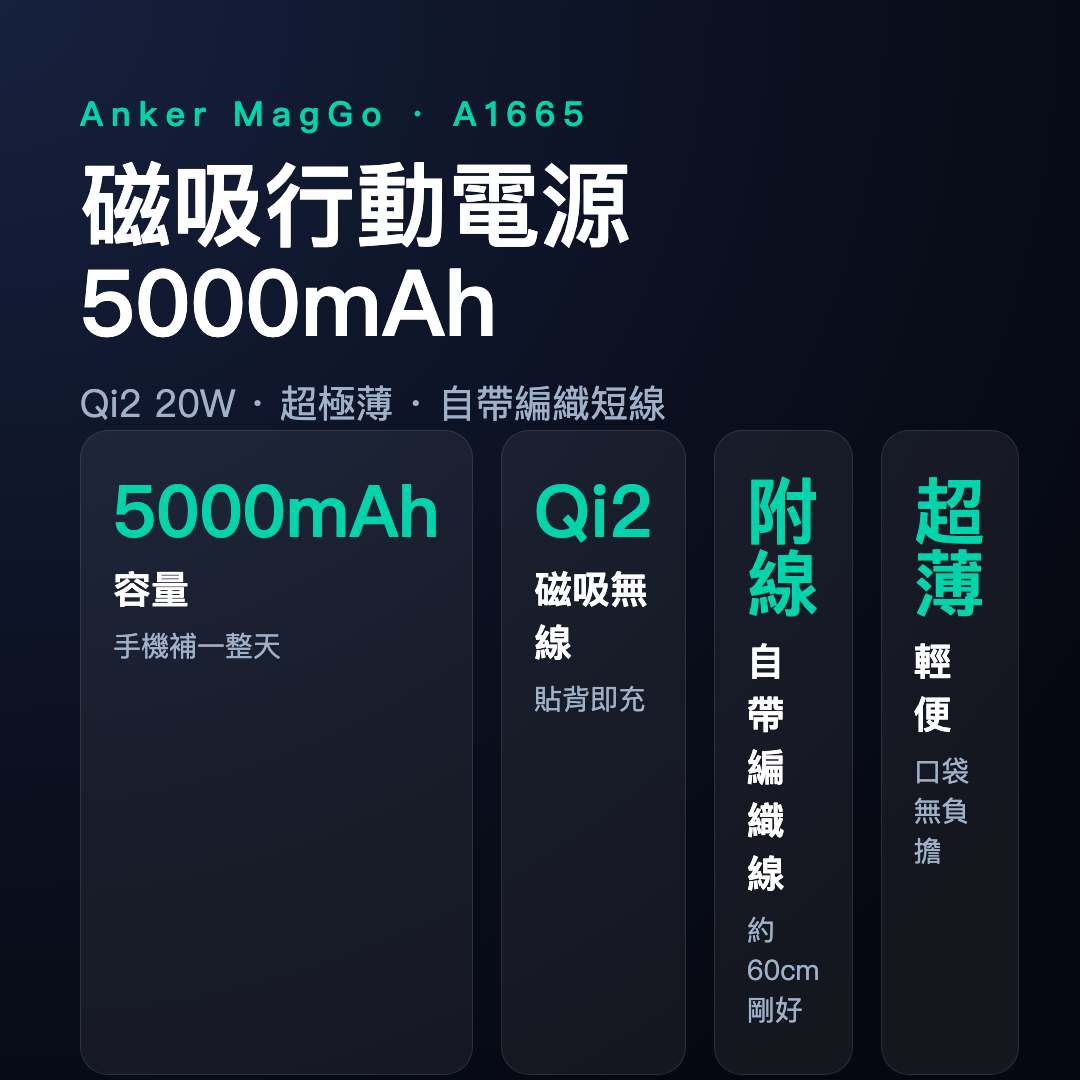 ANKER授權直營 Wh 可上飛機 MagGo超極薄磁吸行動電源 5000mAh 快充 蘋果 Qi2 20W A1665